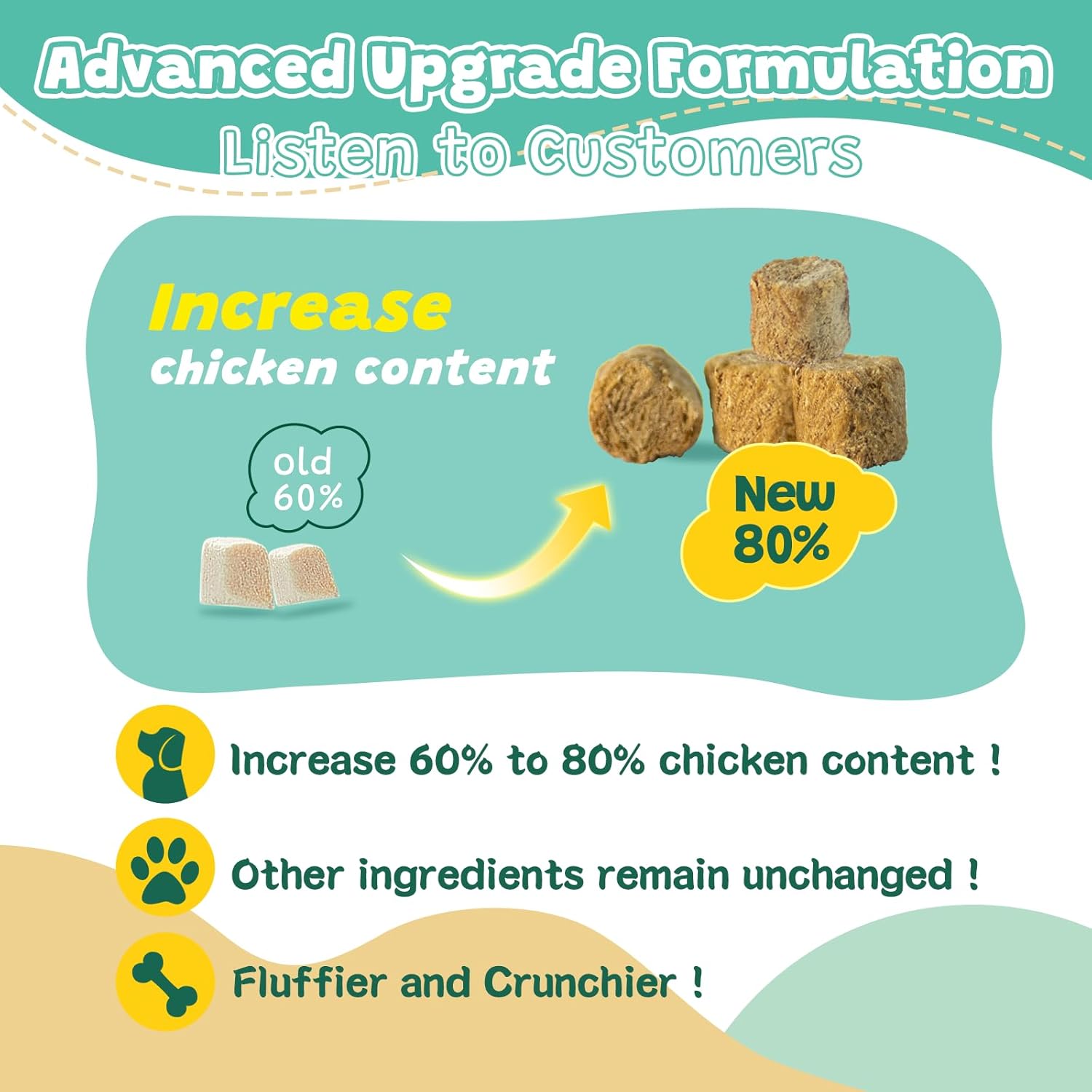 Dog Probiotics with Digestive Enzymes, Prebiotics, Omega-3, 6, Vitamins - 6 Billion CFUs, 120 Chews for Gut Health & Immune Support