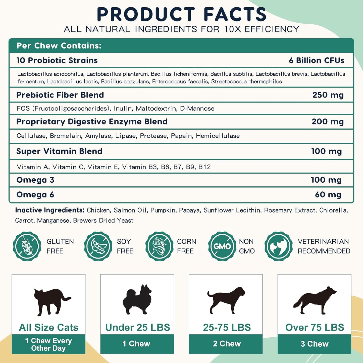 Dog Probiotics with Digestive Enzymes, Prebiotics, Omega-3, 6, Vitamins - 6 Billion CFUs, 120 Chews for Gut Health & Immune Support