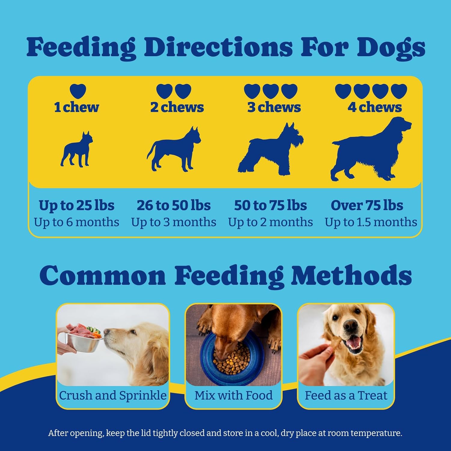 Dog Probiotics with Prebiotics & Digestive Enzymes - Salmon & Blueberry Flavor - 6 Billion CFUs - Immune, Gut, Skin Health - 180 Soft Chews