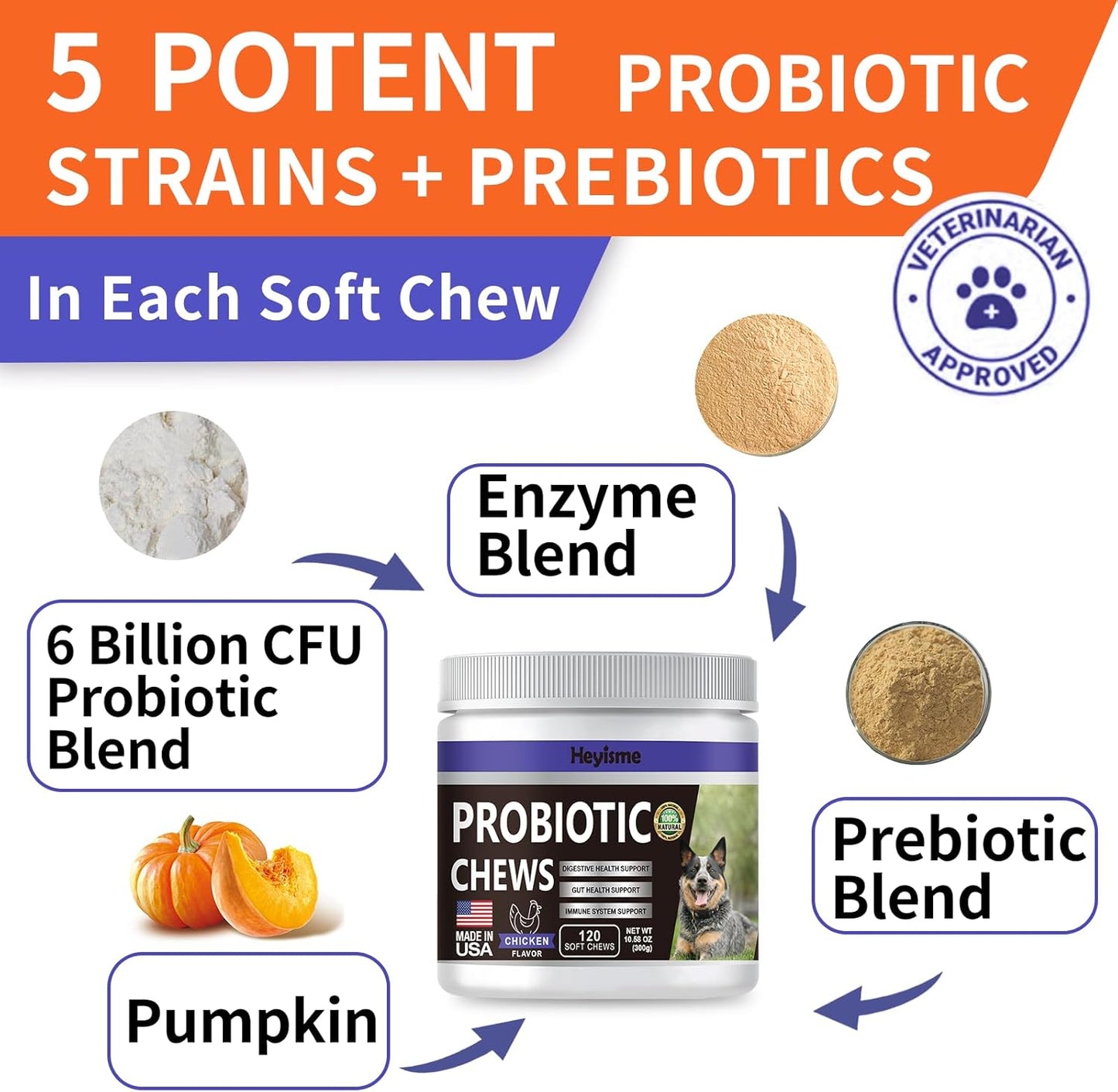 Dog Probiotics with Prebiotics for Yeast Balance, Itchy Skin, Gut Health, Allergies, Immunity - Chicken Flavored Chews (120 Count)