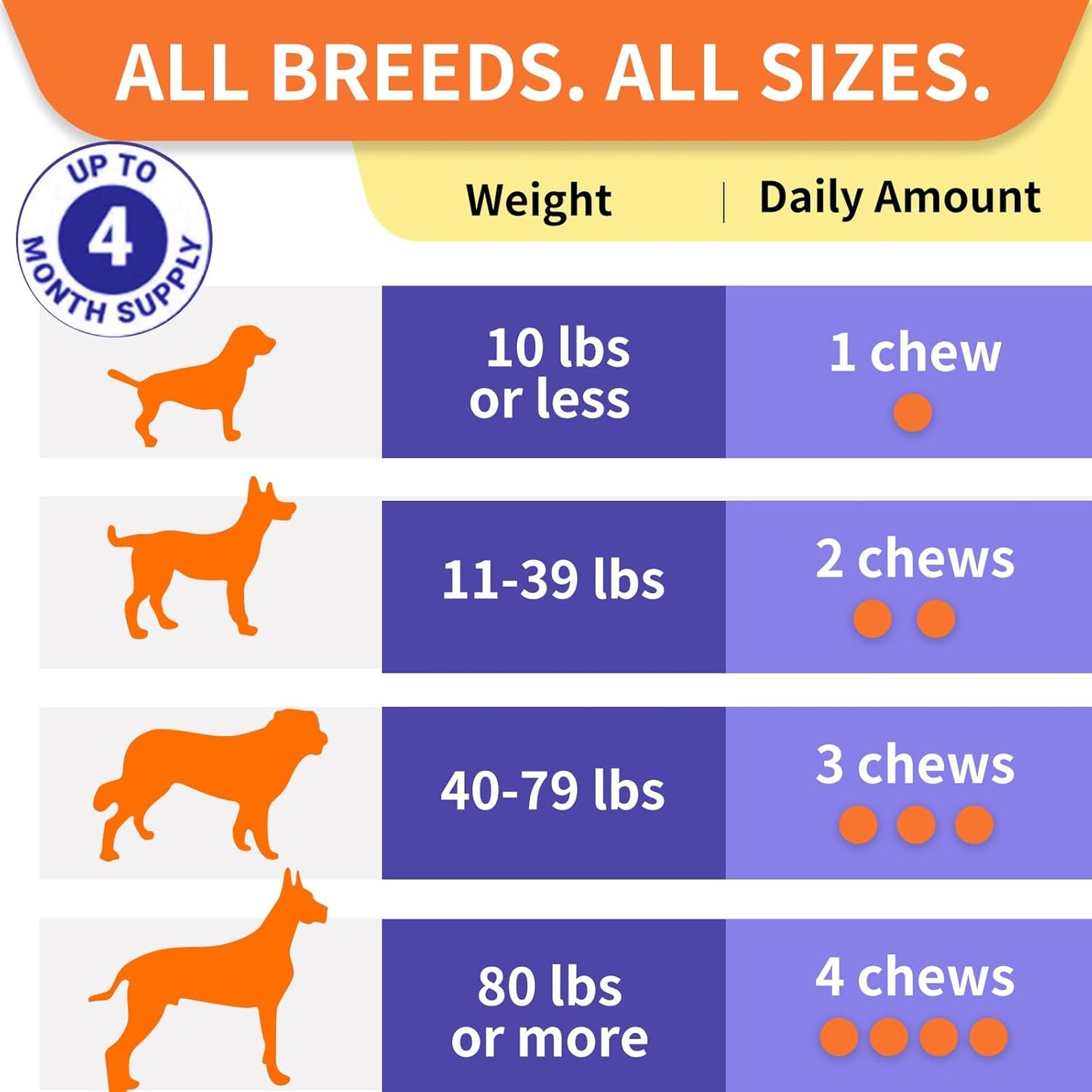 Dog Probiotics with Prebiotics for Yeast Balance, Itchy Skin, Gut Health, Allergies, Immunity - Chicken Flavored Chews (120 Count)