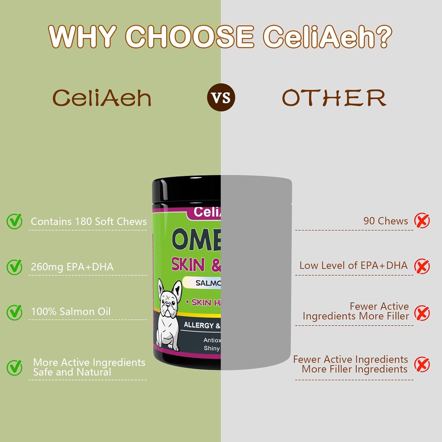 Dog Skin & Coat Supplement with Omega-3 Fish Oil for Itch Relief, Shedding Reduction & Joint Health - 180 Count Omega-3 for Dogs