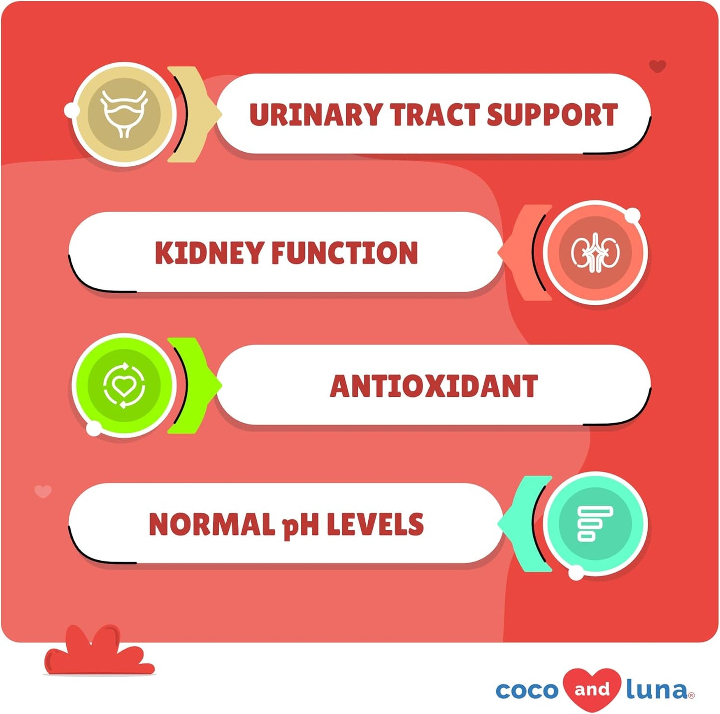 Dog Urinary Tract Health Supplement - 120 Chewable Cranberry Tablets for Bladder Support, UTI, Stones, and Incontinence