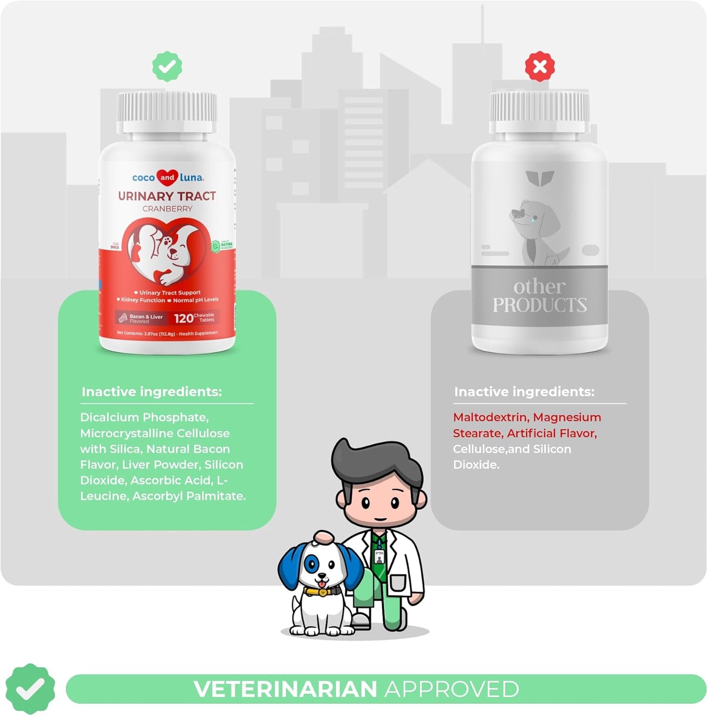 Dog Urinary Tract Health Supplement - 120 Chewable Cranberry Tablets for Bladder Support, UTI, Stones, and Incontinence