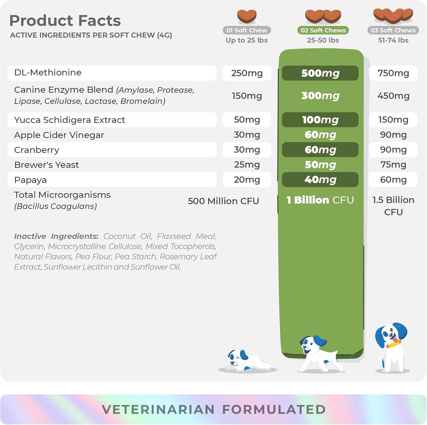 Dog Urine Neutralizer Soft Chews for Lawn - Grass Burn Spot Saver with Canine Enzymes, Probiotics, and Cranberry - Coco and Luna