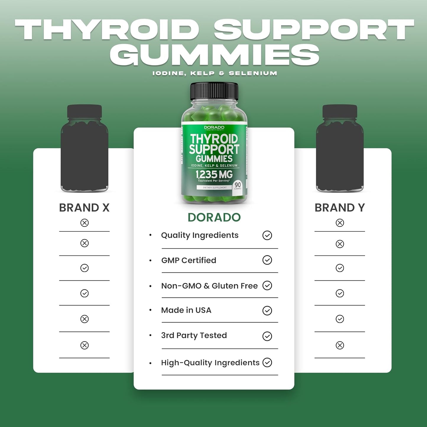 DORADO NUTRITION Keto ACV Gummies - Advanced 1000mg Formula for Weight Management and Thyroid Support