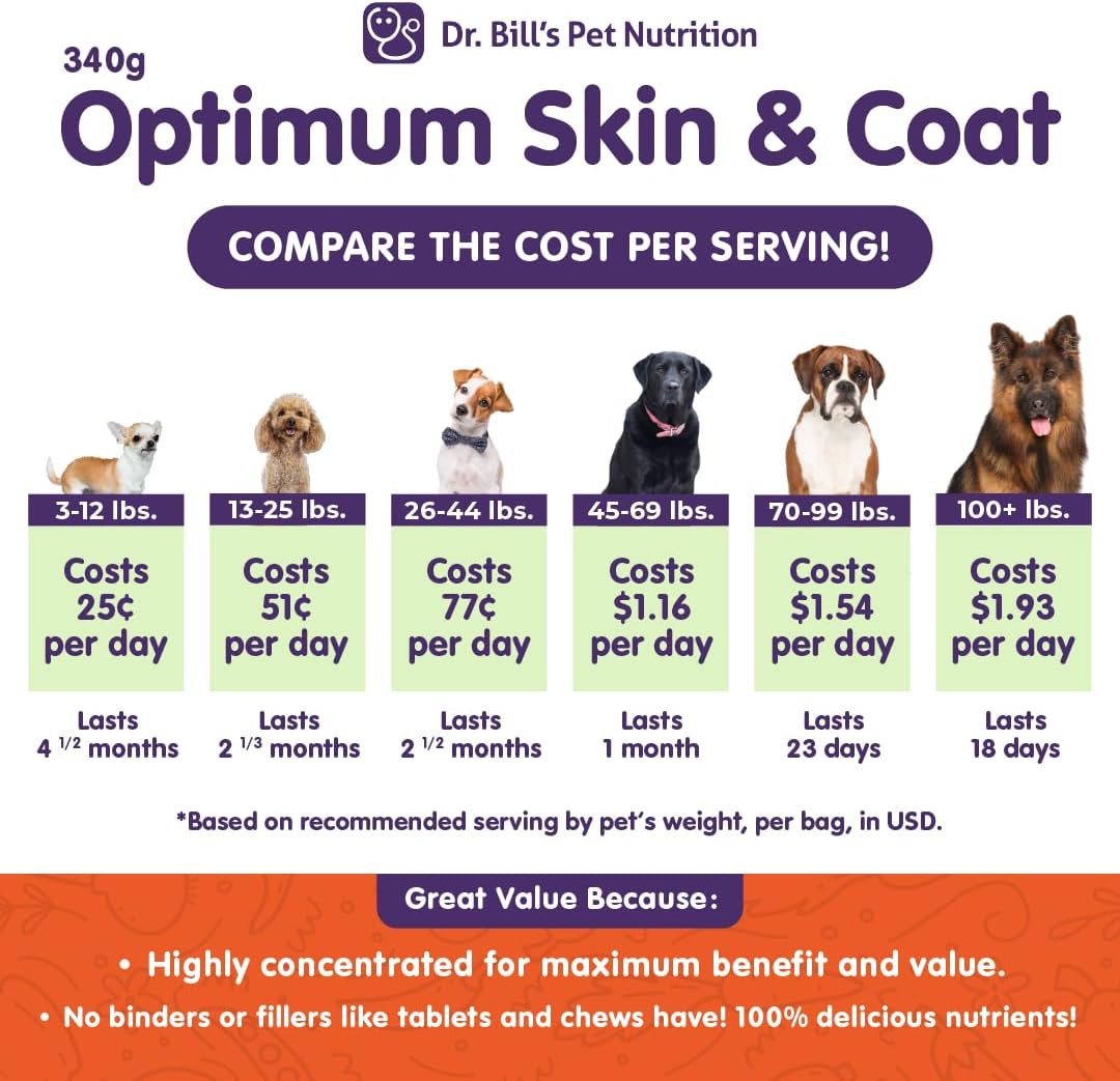 Dr. Bill’s Canine Optimum Skin & Coat Supplement with Fish Oil Omega-3 & Marine Collagen