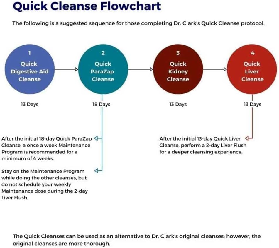 Dr. Clark Quick Liver & Gallbladder Cleanse - 520mg, Natural Detox for Liver & Gallbladder Health by Purity Products