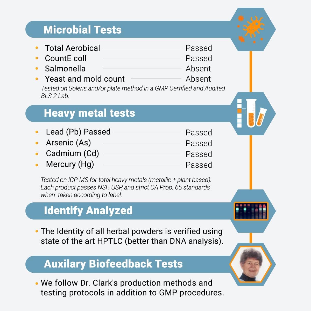 Dr. Clark Store 500mg Arginine Supplement - 100 Gelatin Capsules for Heart Health