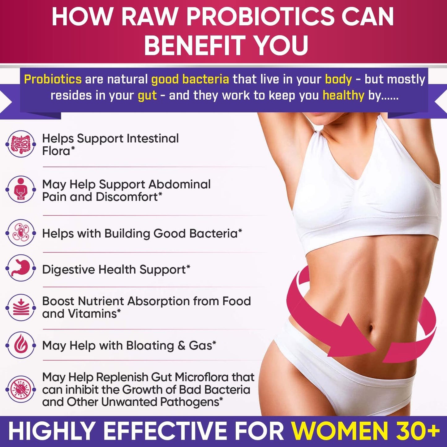 Dr. Formulated Raw Probiotics for Women - 100 Billion CFUs Capsules with Prebiotics and Digestive Enzymes, Shelf Stable Supplement for Adults