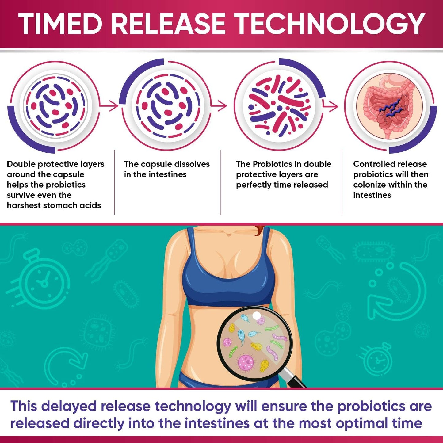 Dr. Formulated Raw Probiotics for Women - 100 Billion CFUs Capsules with Prebiotics and Digestive Enzymes, Shelf Stable Supplement for Adults