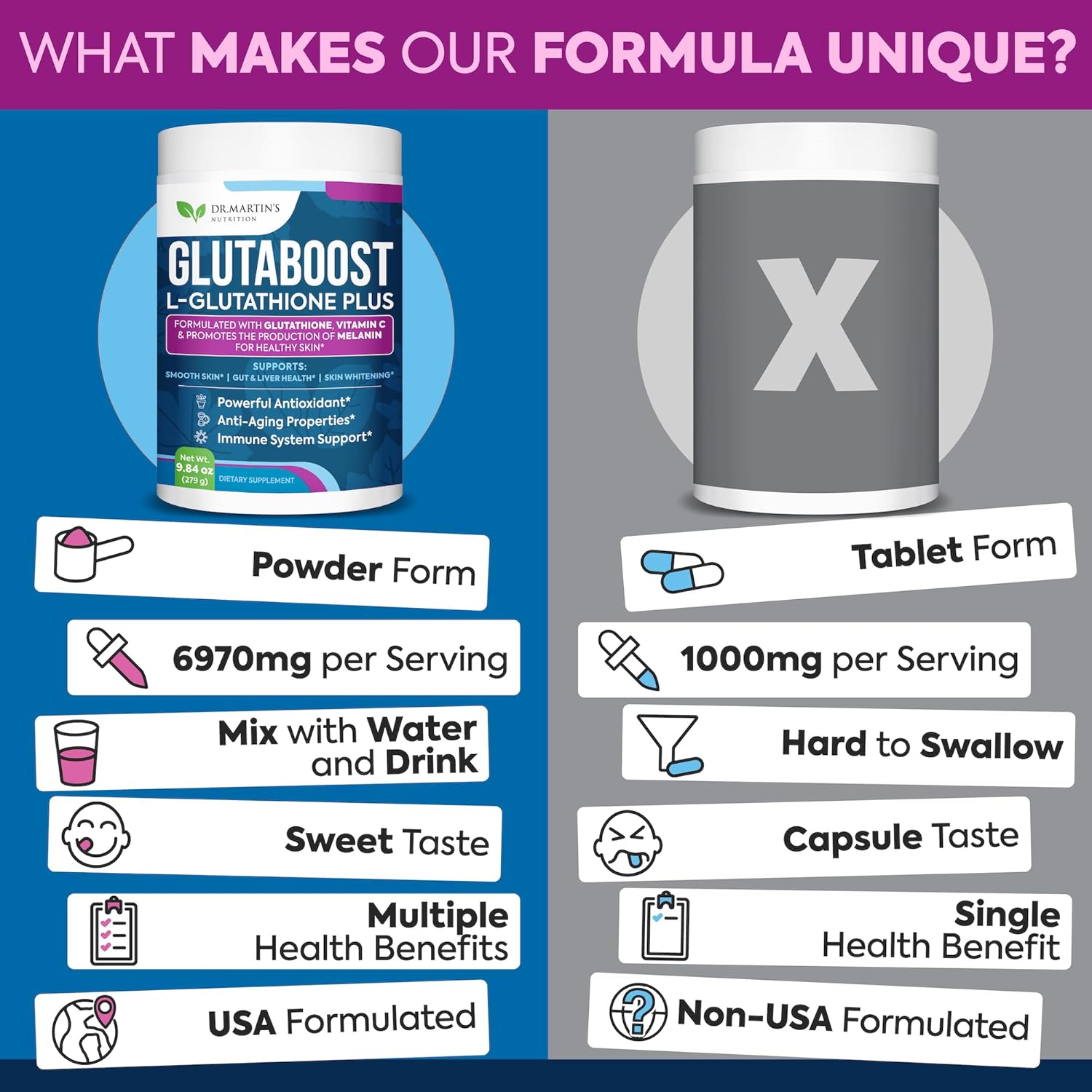 Dr. Martin's Glutathione Powder with Collagen, Vitamin C - Skin Whitening & Anti-Aging Formula - Powerful Antioxidant