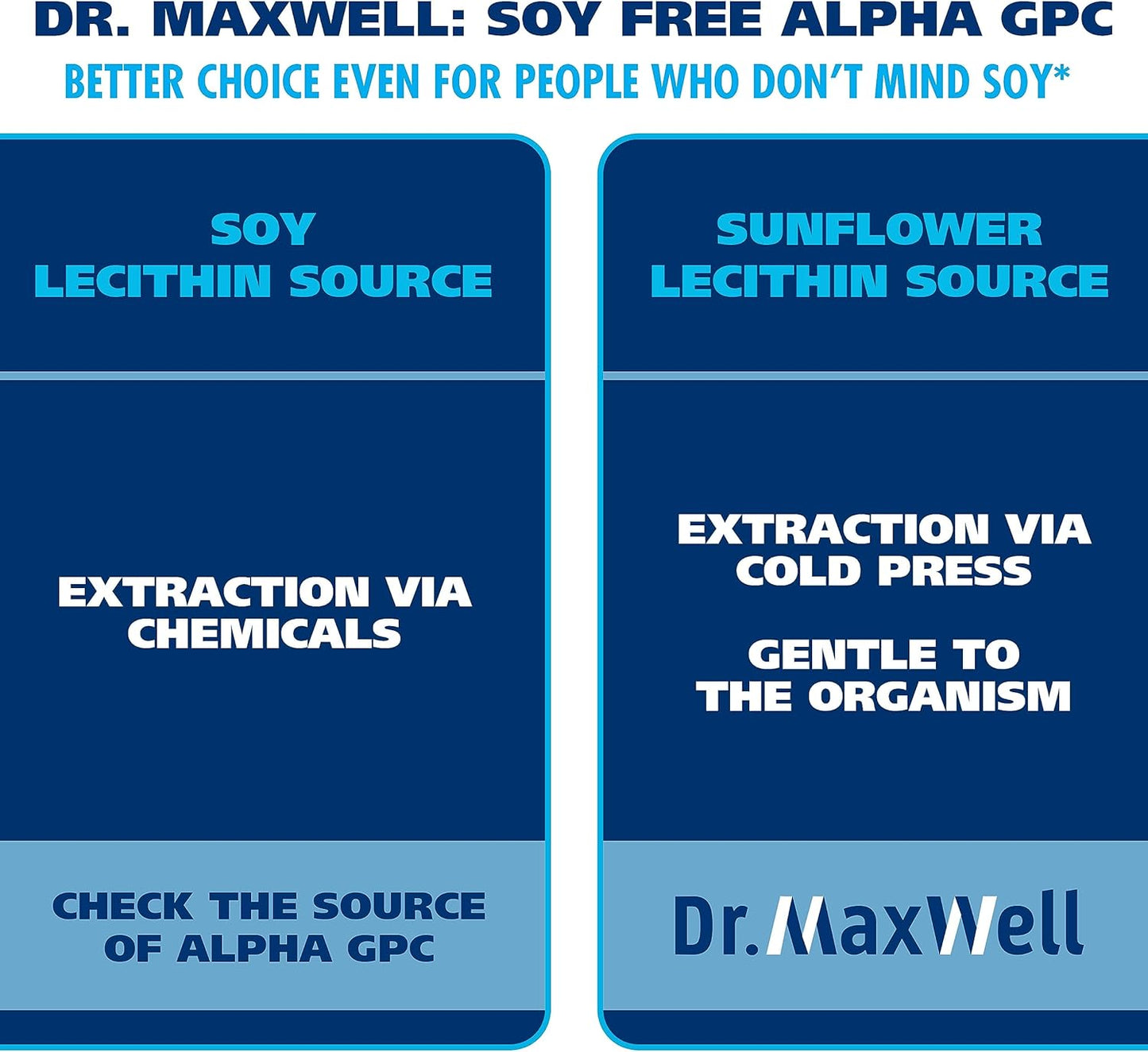 Dr. Maxwell Alpha GPC 600mg + Uridine: Ultimate Choline Enhancer with Acetylcholine Precursor - 2in1, Soy Free, No Fillers - 60 Pills
