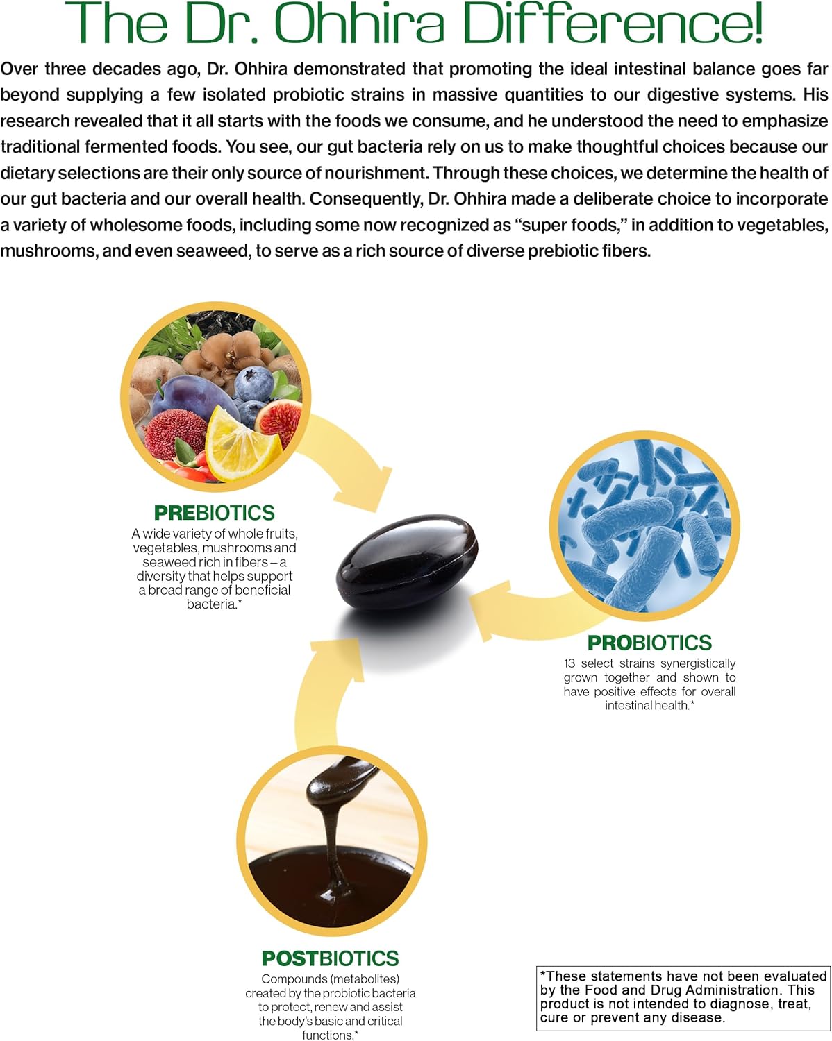 Dr. Ohhira’s Probiotics Original Formula - 3 Year Fermented Prebiotics - Live Probiotics - Postbiotic Metabolites - 60 Capsules