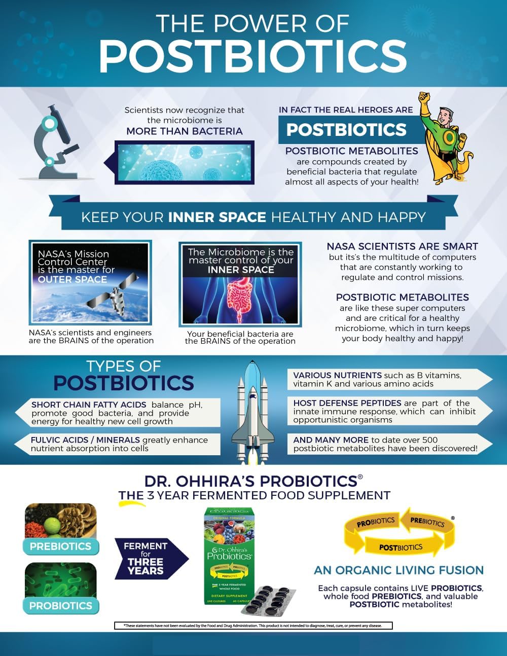 Dr. Ohhira’s Probiotics Original Formula - 3 Year Fermented Prebiotics - Live Probiotics - Postbiotic Metabolites - 60 Capsules