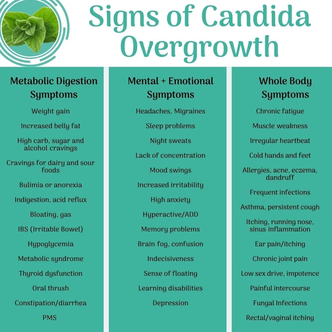 Dr. Valerie Nelson's Abundant Life Wellness Candida Support Capsules - Promotes Digestive Health and Intestinal Balance - 180 Count