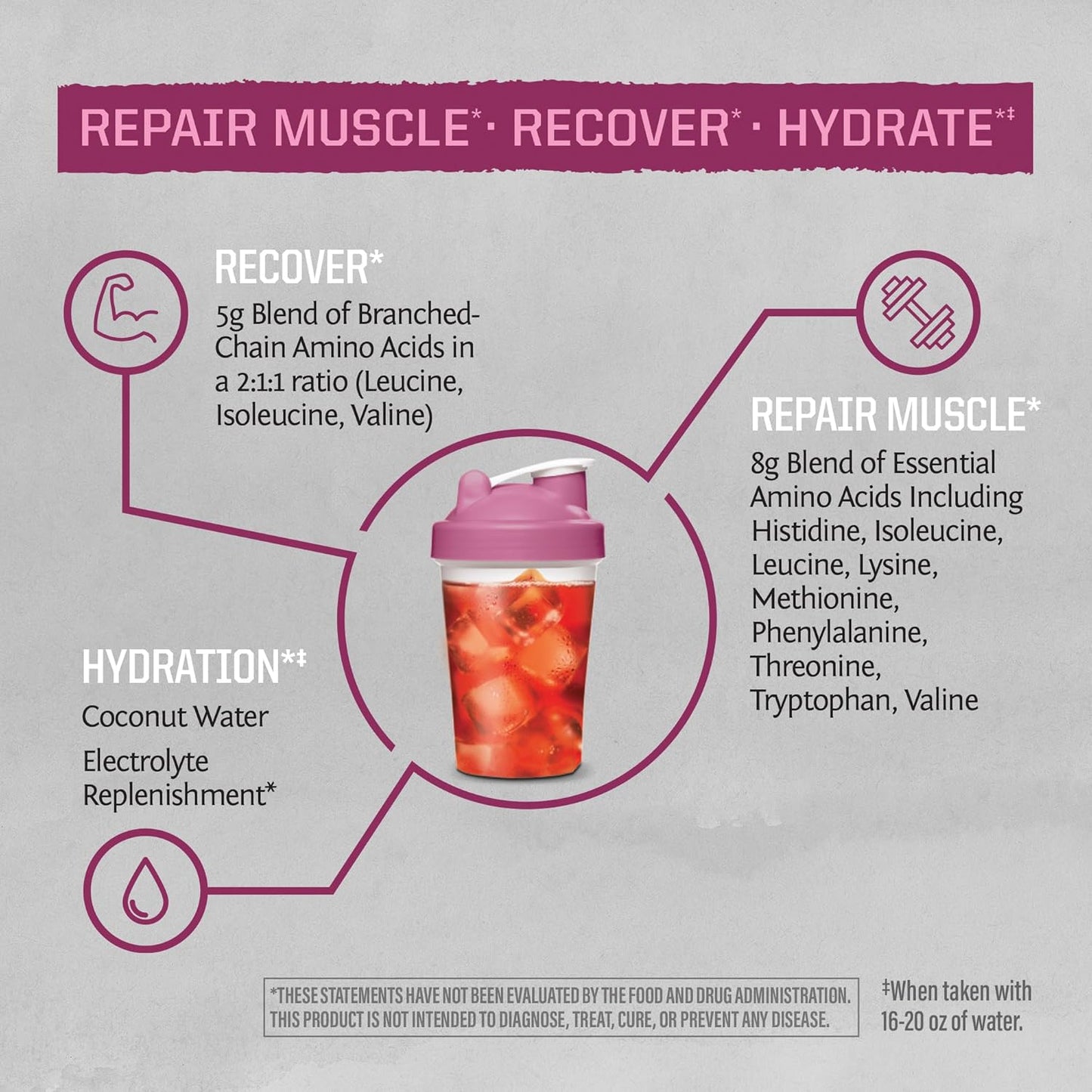 Dragon Fruit Flavored Sunwarrior Active Aminos: Essential Amino Acids Powder for Muscle Repair, Hydration, and Recovery with Energy Boost - 30 Servings