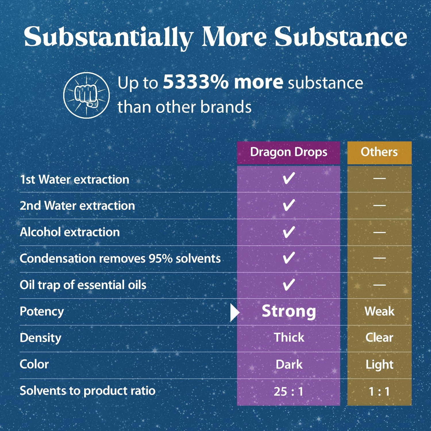 Dragon Herbs Ginseng Sublime Drops - Natural Energy & Immune Support Supplement - American, Red, White Ginseng - 2 fl. oz