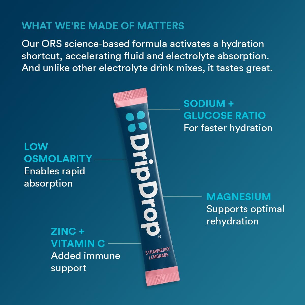 DripDrop Hydration Variety Pack - Electrolyte Drink Mix Powder Packets - Grape, Fruit Punch, Strawberry Lemonade, Cherry Flavors - Non-GMO, Gluten Free, Vegan - 192 Sticks