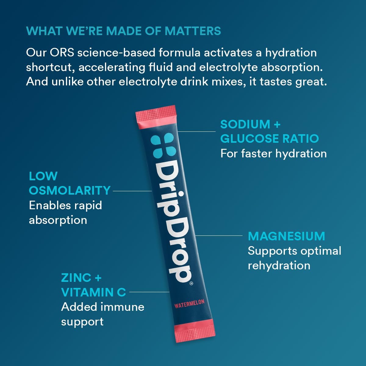 DripDrop Hydration Variety Pack: Electrolyte Drink Mix Powder Packets - Watermelon, Berry, Lemon, Orange - 32 Sticks, Non-GMO, Gluten Free, Vegan