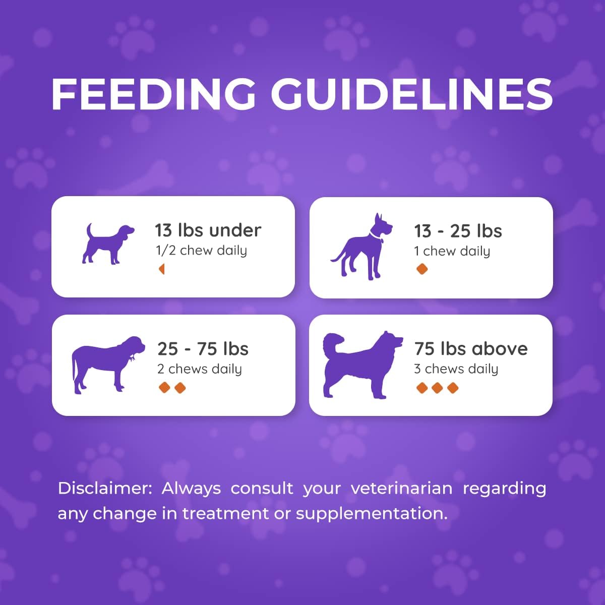 Duck Flavored Probiotic Chews for Dogs - Supports Digestive & Immune Health - Relieves Diarrhea, Constipation, Bloating - 90 Soft Chews