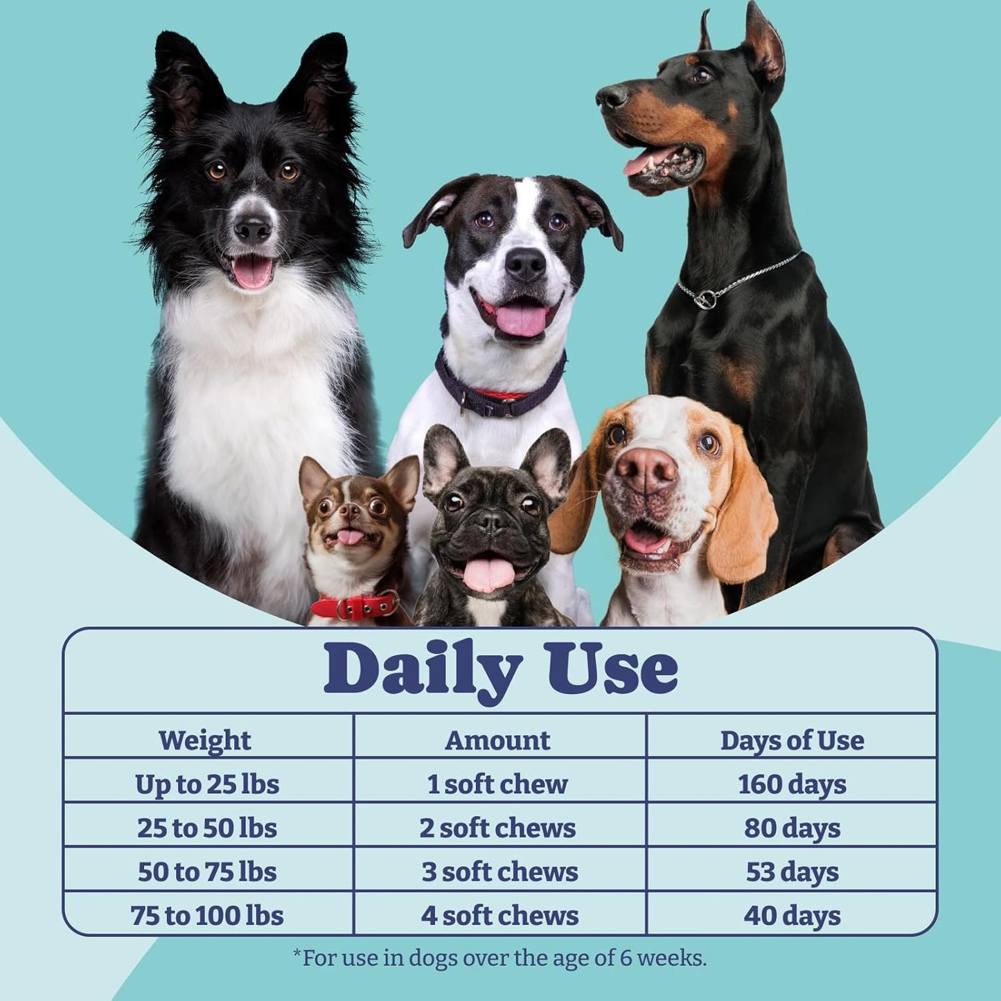 Duck Flavored Probiotics for Dogs, Daily Gut and Digestive Health Support, Immune System Boost, Skin & Coat Maintenance, 160 Soft Chews