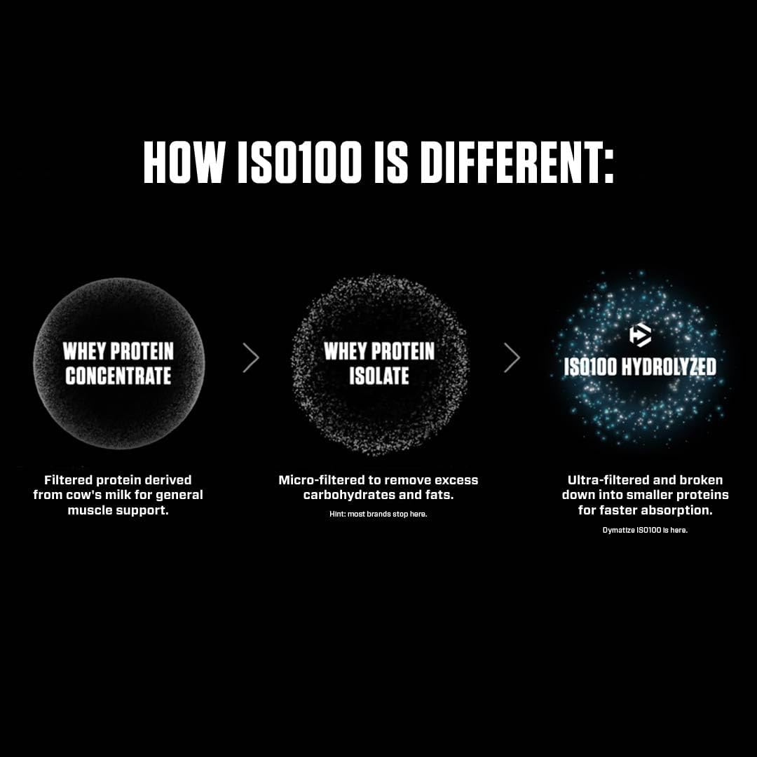 Dymatize Nutrition ISO 100 Whey Protein Powder - Gourmet Chocolate Flavor, 5 lb Size