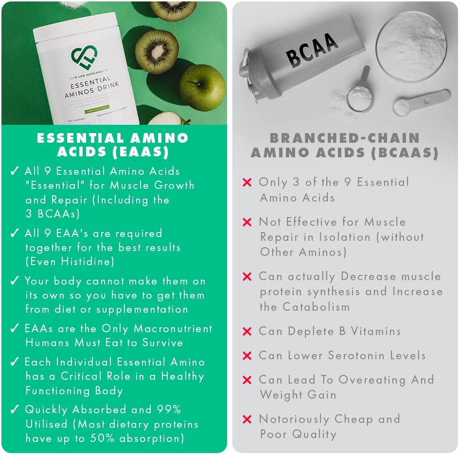 EAA Amino Acids Powder with BCAA's and Leucine, Apple & Kiwi Flavour - 348g (60 Servings)