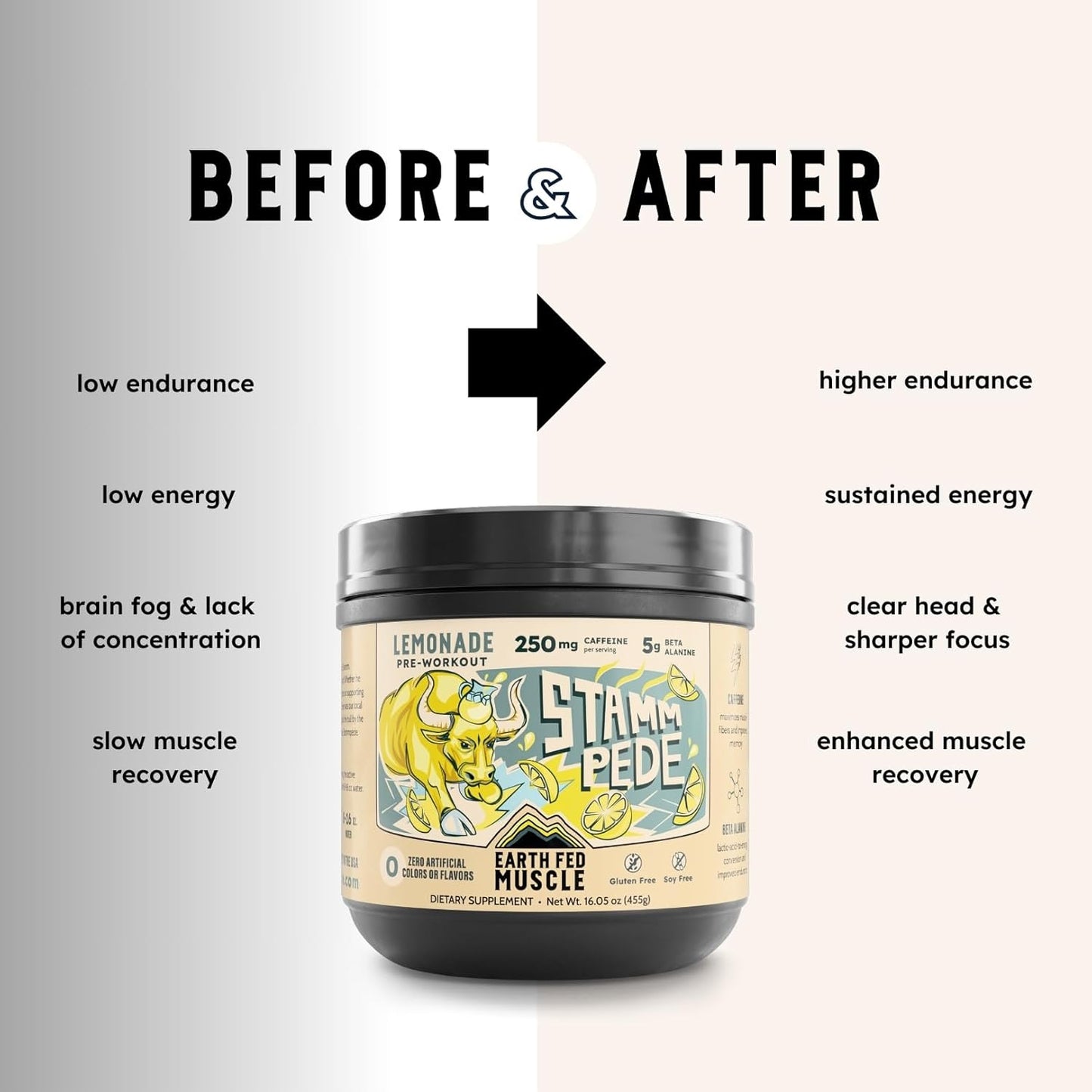 Earth Fed Muscle Stampede Lemonade Pre Workout - Energy Boosting Formula with Beta Alanine, Caffeine, Citrulline Malate, Taurine, Tyrosine - Soy, Gluten, and Sugar Free - Keto Friendly - 26 Servings