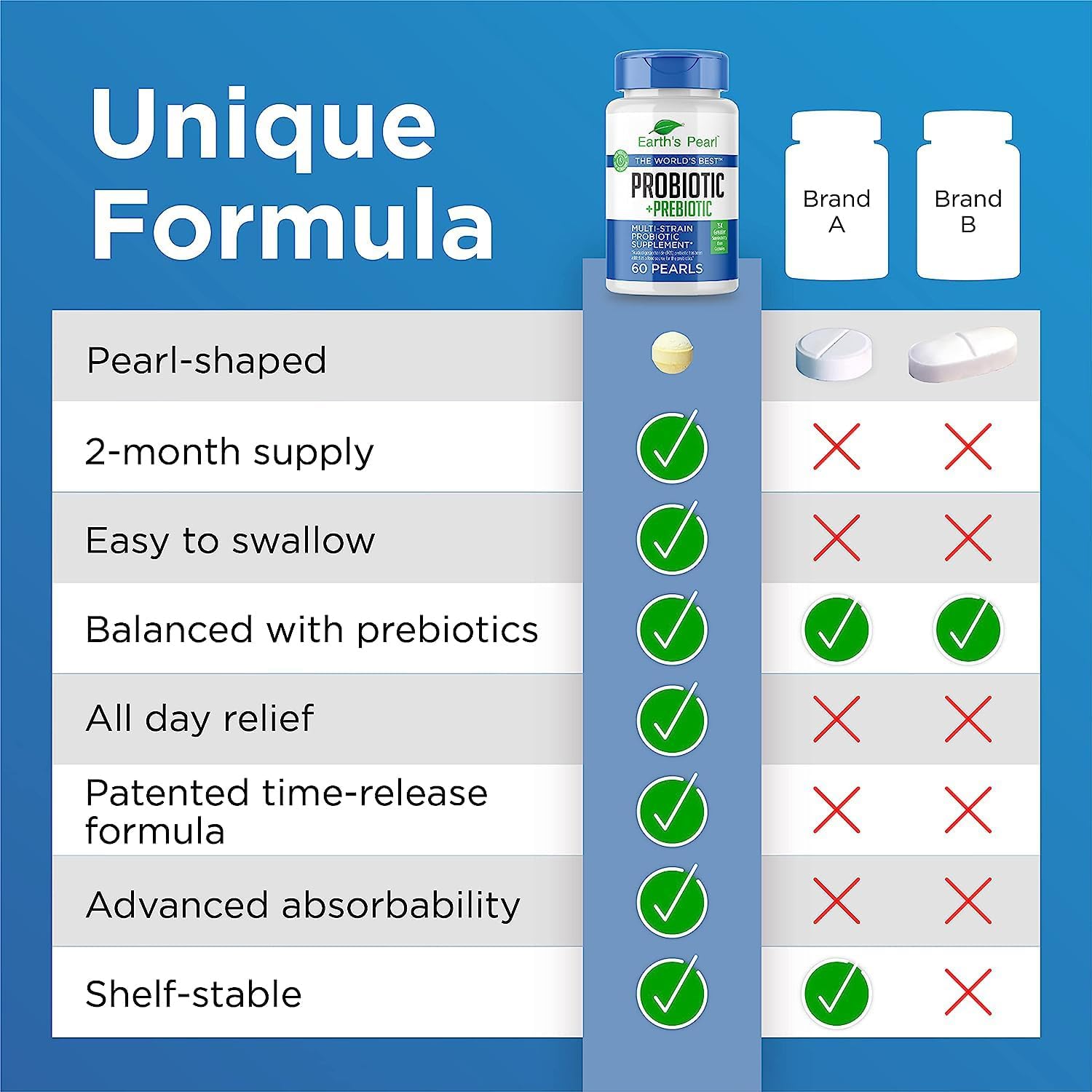 Earth's Pearl Probiotics for Women, Men, Kids - Pearl-Shaped Probiotic & Prebiotics with BIO-Tract®, 4 Billion CFU, Gut Health Support - 60-Day Supply