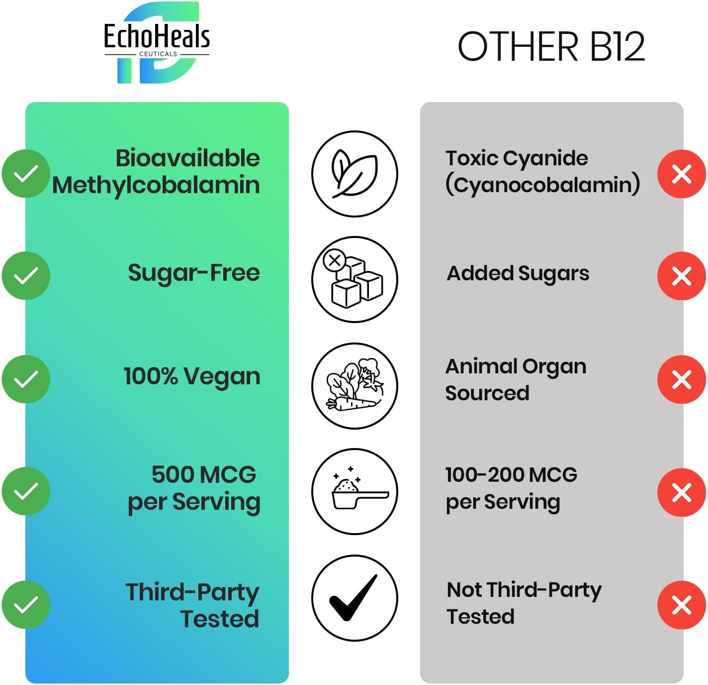 EchoHeals CEUTICALS Vitamin B12 Liquid Spray - 1500 mcg per Spray - Vegan Energy Support - Gluten Free - Raspberry Flavor - 40 Sprays - 1 fl Oz