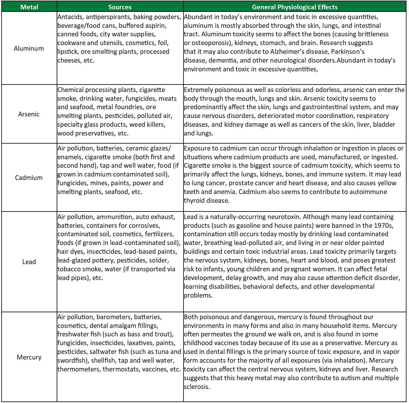 EDTA Detox Cream - Heavy Metal Cleanse Formula for Skin