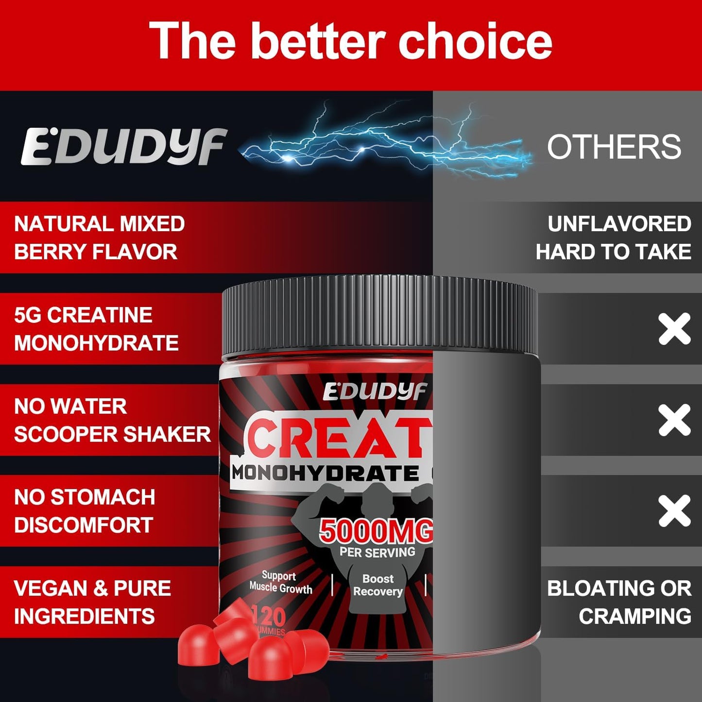 EDUDYF 5000mg Creatine Monohydrate Gummies - Sugar Free Muscle Growth Support for Men & Women - 120 Vegan Gummies