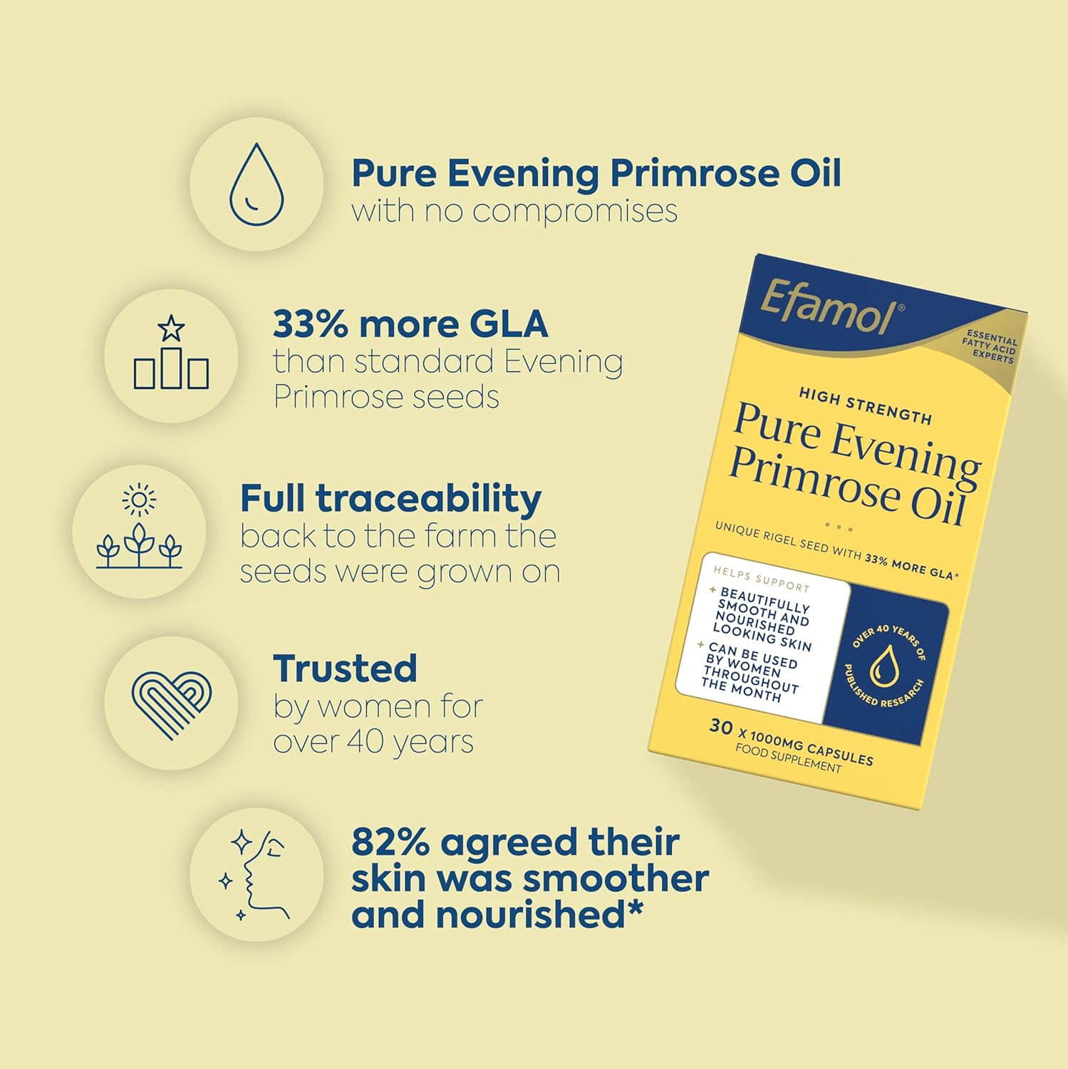 Efamol Evening Primrose Oil Capsules - 1000mg (30 Count)