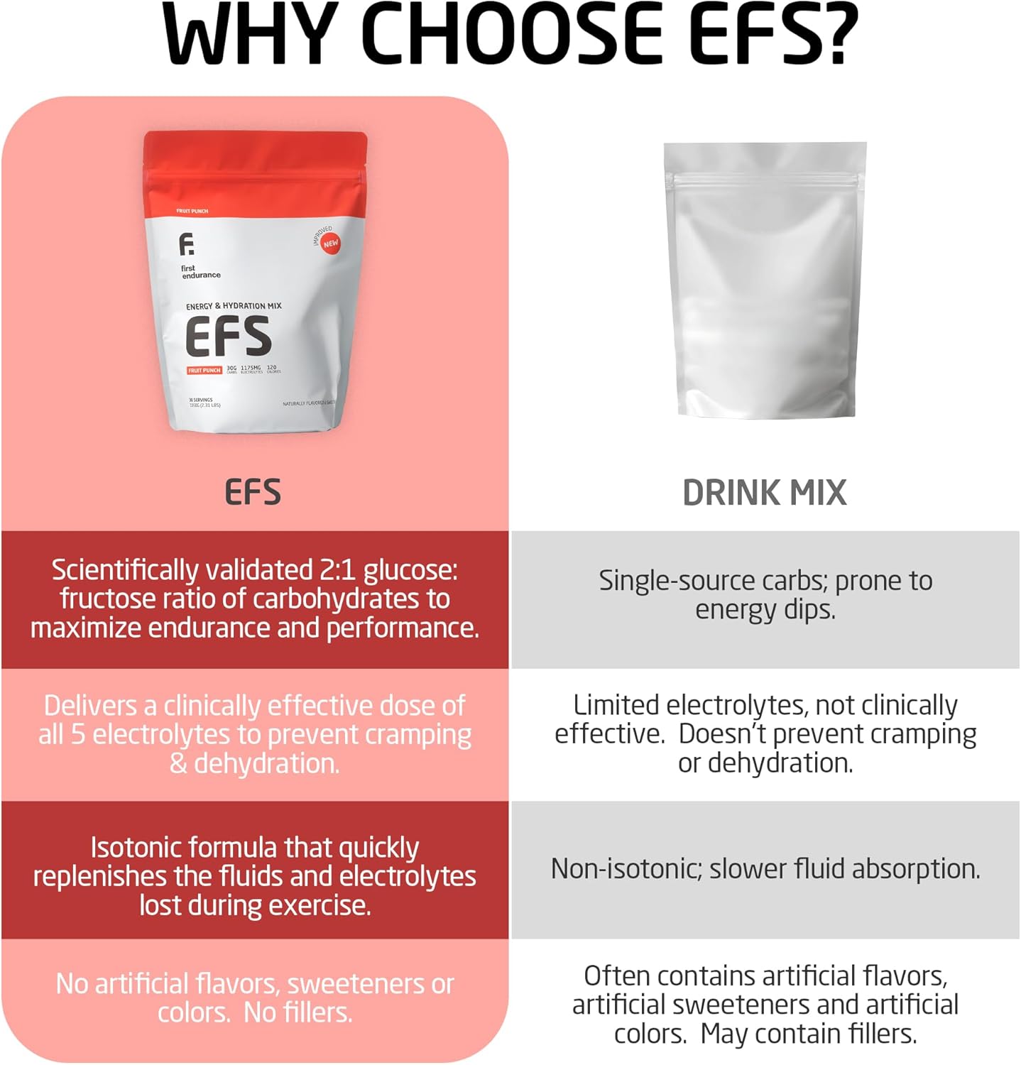 EFS Hydration & Endurance Drink Mix - Premium Carbohydrates for Energy & Performance, Electrolytes for Rapid Rehydration | Isotonic Energy Fuel for Running, Cycling, Triathlon | Fruit Punch