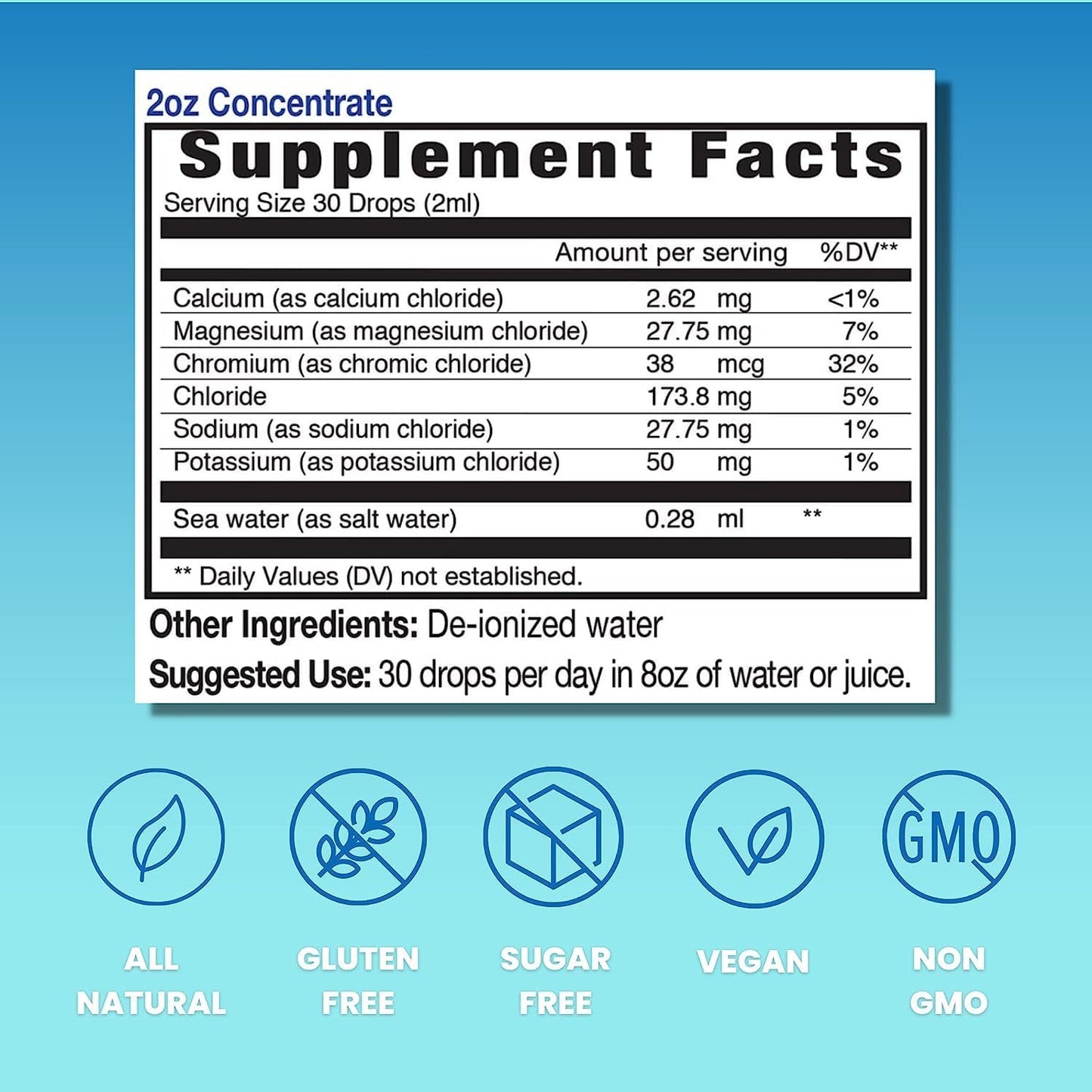 Eidon Ionic Minerals Electrolyte Drops - Liquid Supplement for Balancing and Replenishing Electrolytes in Water, Hydration Support - 2 oz (Pack of 2)