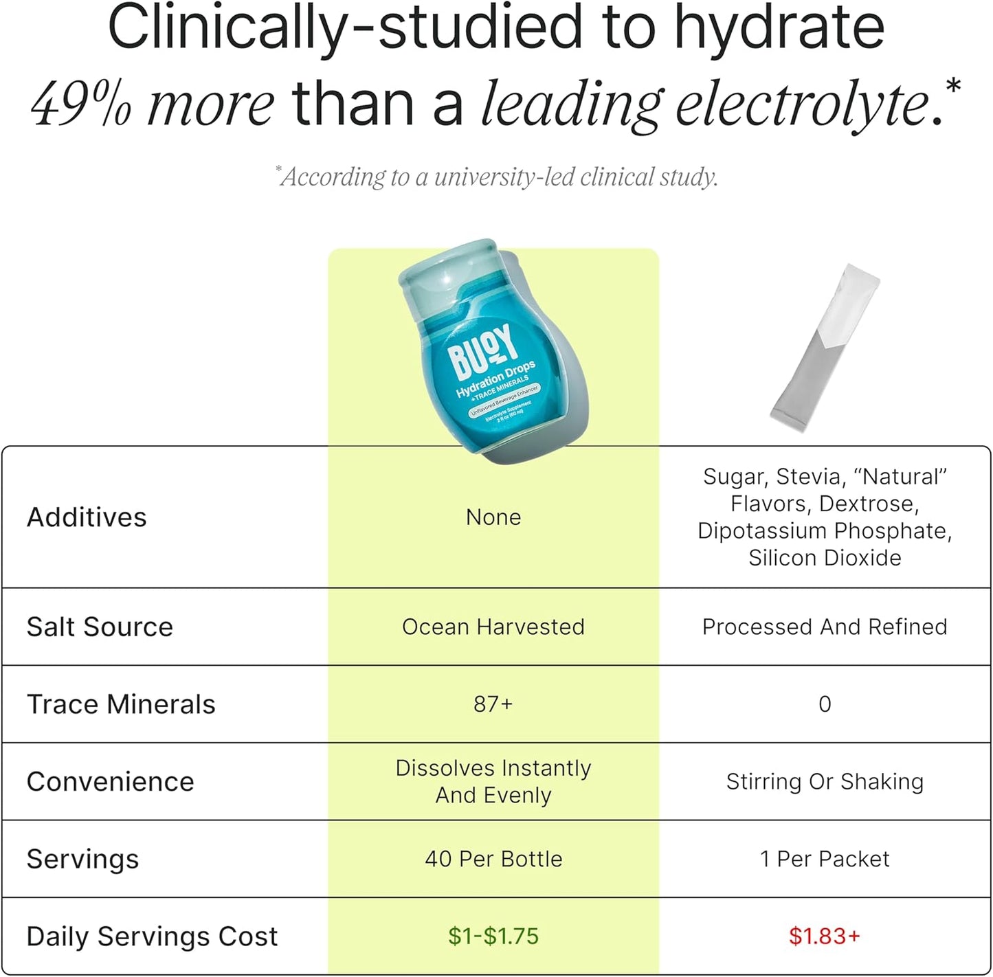 Electrolyte Drops Without Sugar or Sweeteners - Mineral, Vitamin & Antioxidant Blend for Hydration - Unflavored - 3 Pack