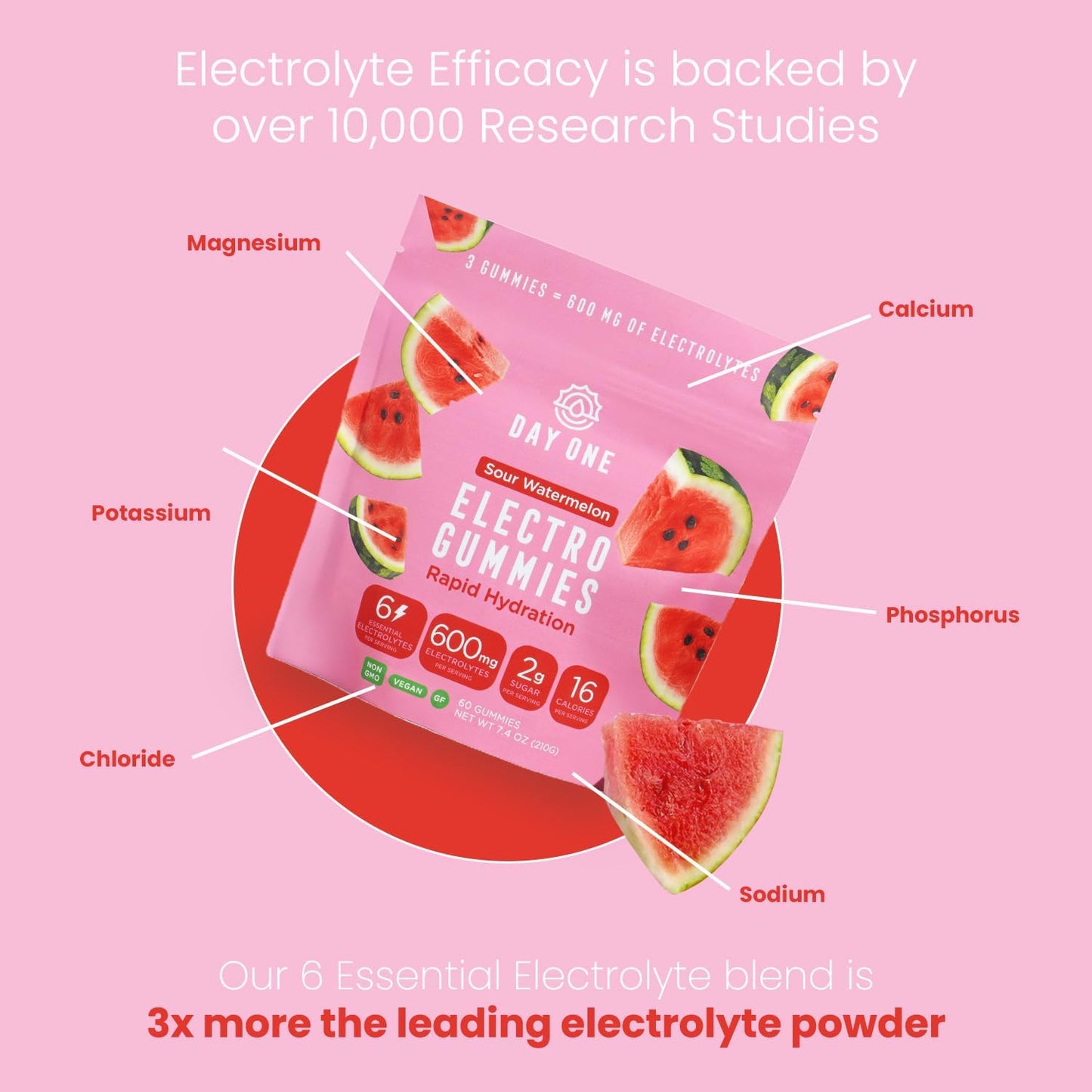 Electrolyte Hydration Gummies - Boost Energy & Hydration - Post & Pre Workout Supplement - Sour Watermelon Flavor - 60 Gummies