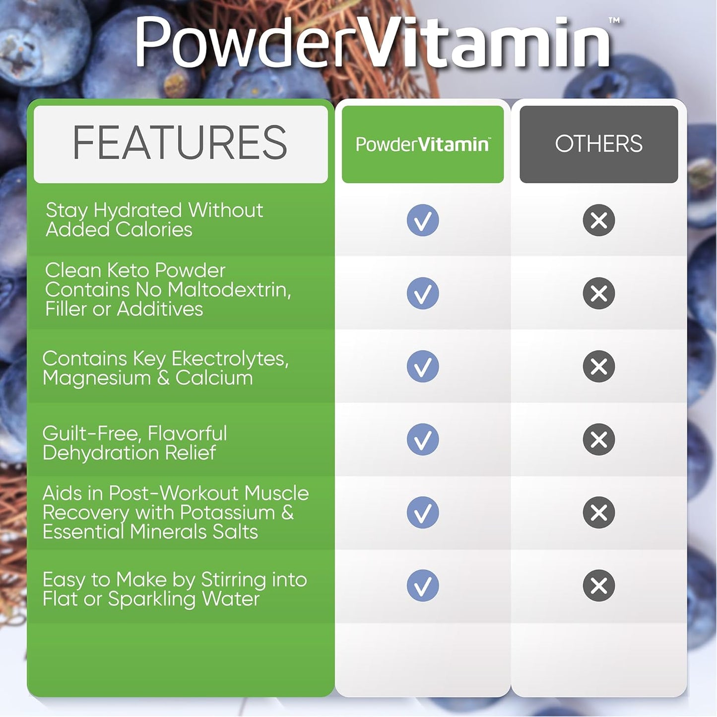 Electrolyte Powder with Vitamins, 0 Calorie Keto Hydration Powder - Blueberry Grape Flavor, 50 Servings, 1000mg Potassium, 120mg Calcium, 120mg Magnesium - No Sugar or Maltodextrin