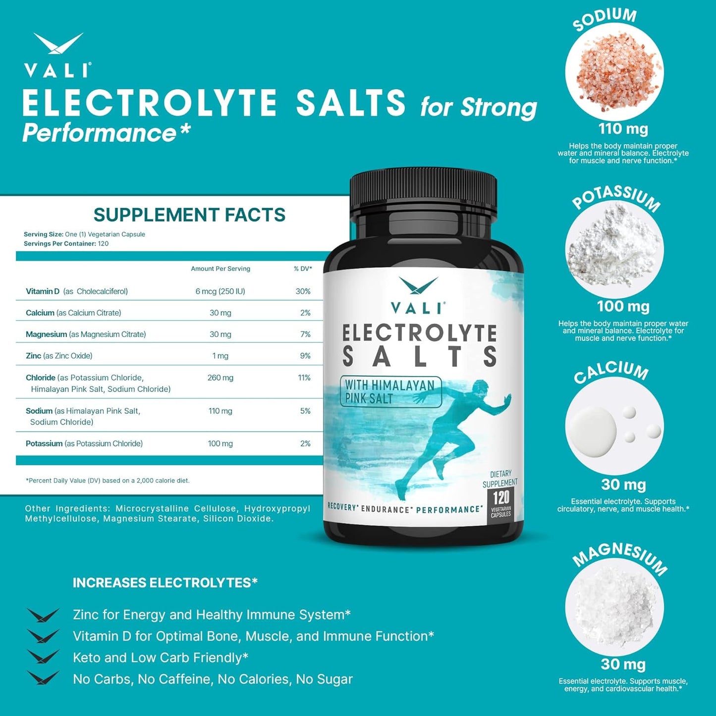 Electrolyte Salts Rapid Oral Rehydration Pills - Hydration Nutrition Supplement for Fast Recovery & Relief - Keto Mineral Tablets - 120 Capsules