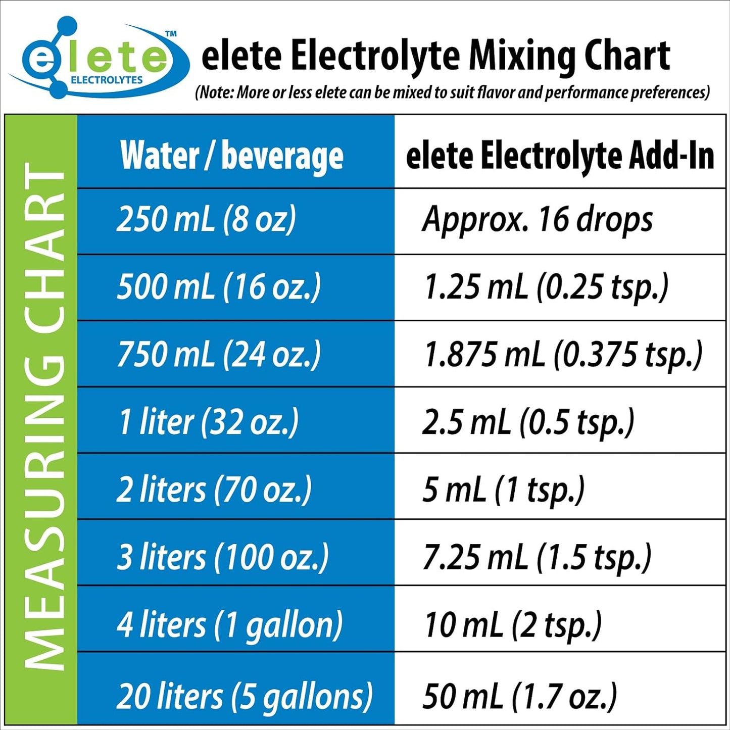 Elete Citrilyte Electrolyte Add-in Drops for Hydration | Sodium, Magnesium, Potassium, Trace Minerals | Unflavored, All Natural | Leg & Muscle Cramp Relief | Transform Any Drink, 4oz