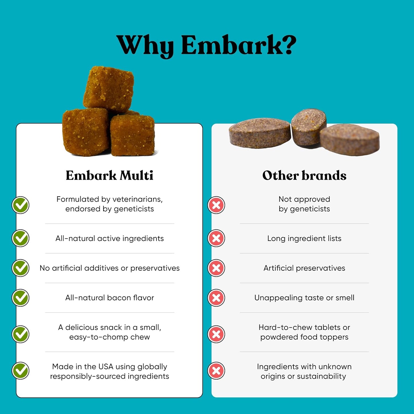Embark Dog Multibenefit Soft Chews - All-in-One Supplement for Joint, Skin, Coat, Brain, and Immune Health - Vet-Formulated Natural Ingredients - 90 Chews