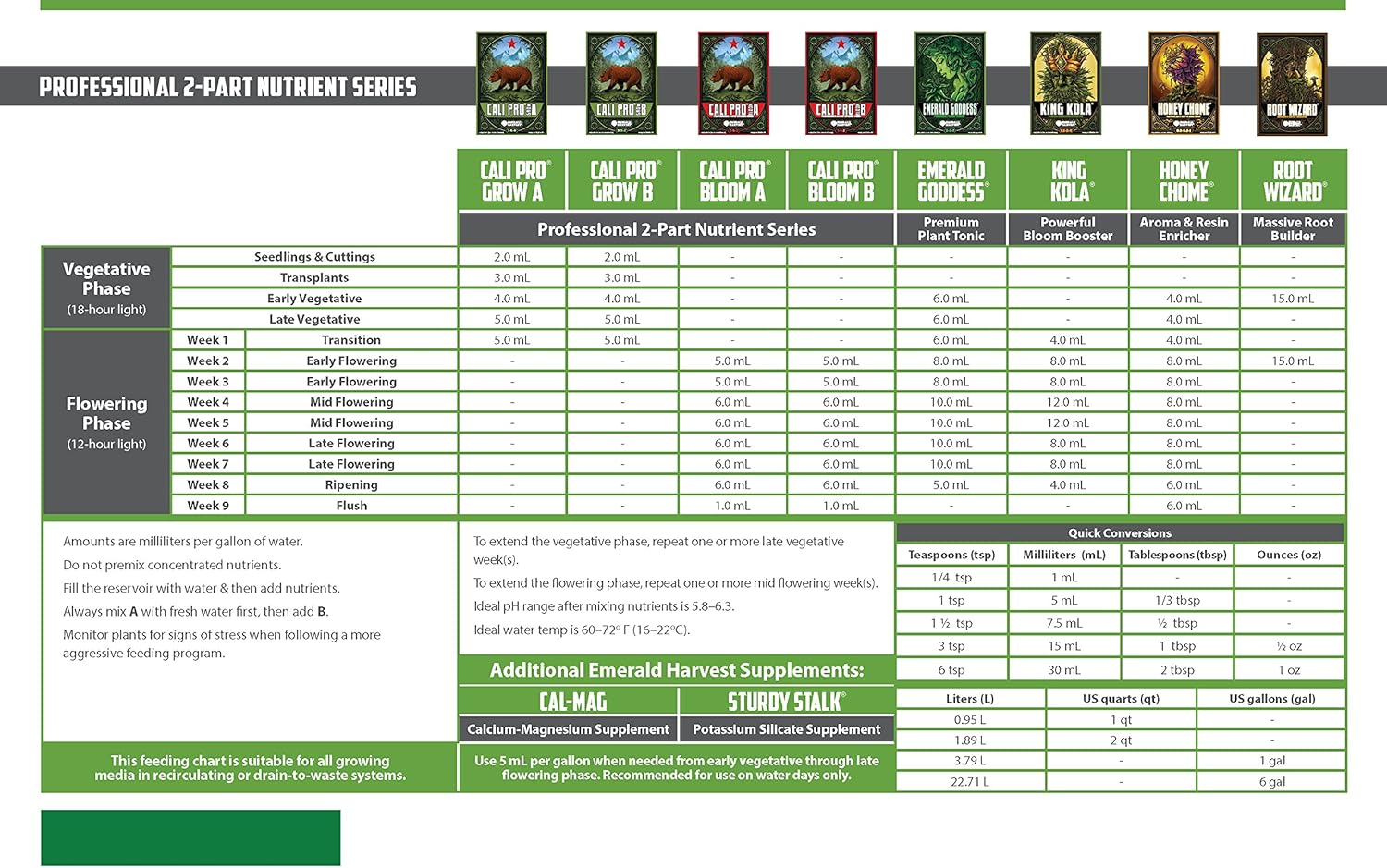 Emerald Harvest 723956 Cal-Mag Calcium-Magnesium Supplement, 22.7 Liters - Plant Nutrient Booster for Growth and Health