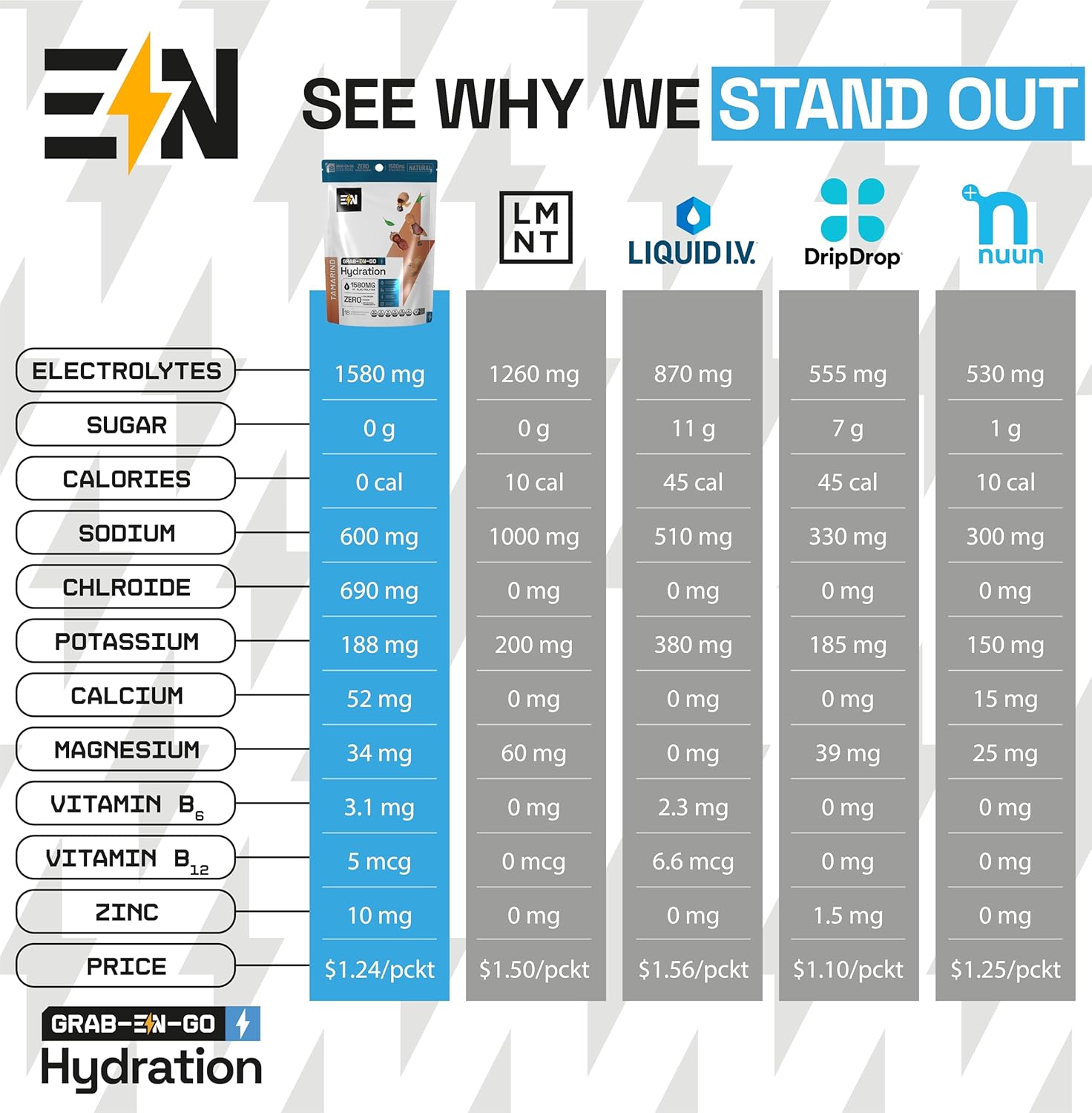 EN Sugar-Free Electrolytes Powder Packets - Keto Hydration Packets, Single-Serving Zero Calorie Electrolytes with Tamarind Flavor, Vegan, Non-GMO, Organic, Gluten-Free - 18 CT