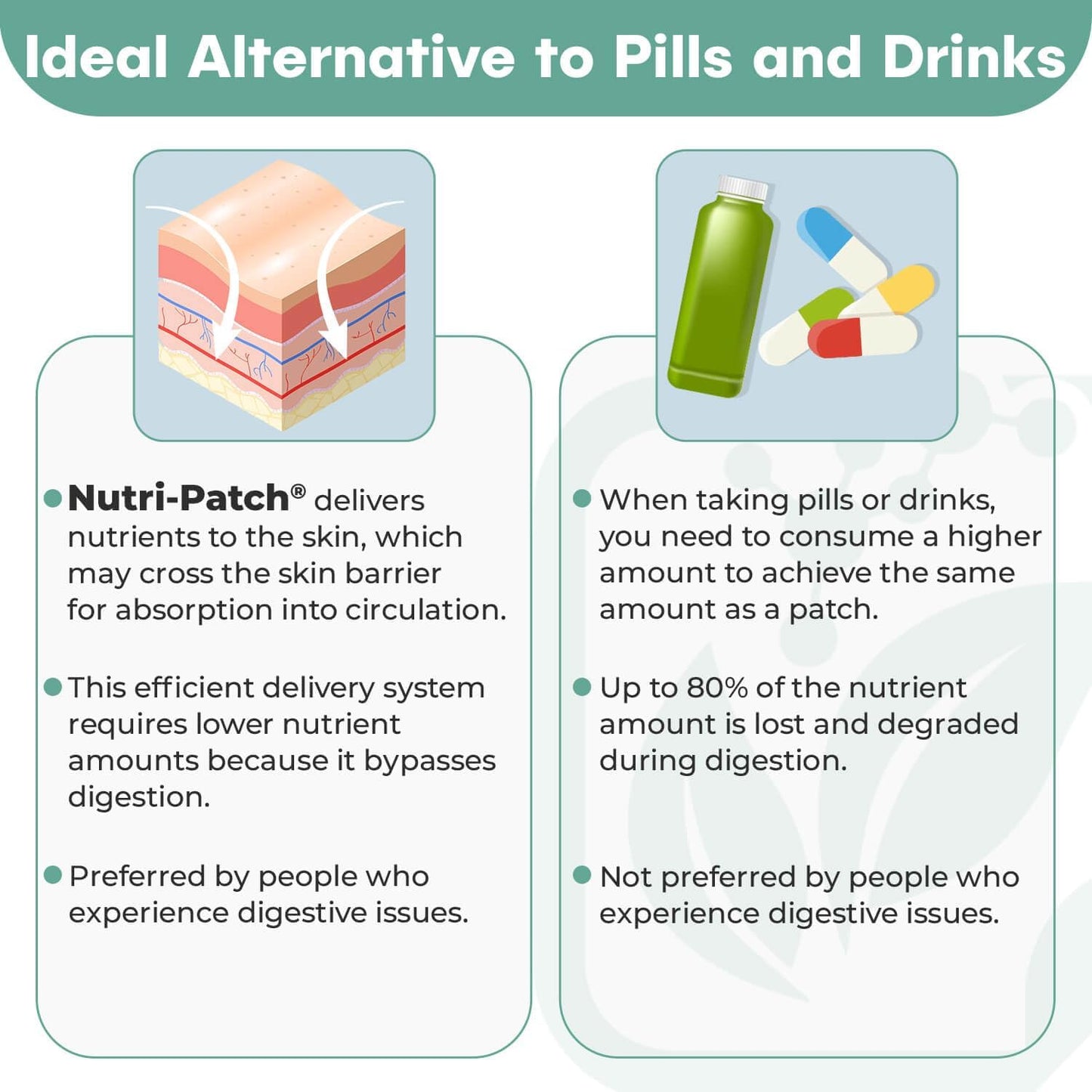 Energy Boost Topical Patch with B12, B Complex, Biotin, and Wellness Ingredients (30 Pack)