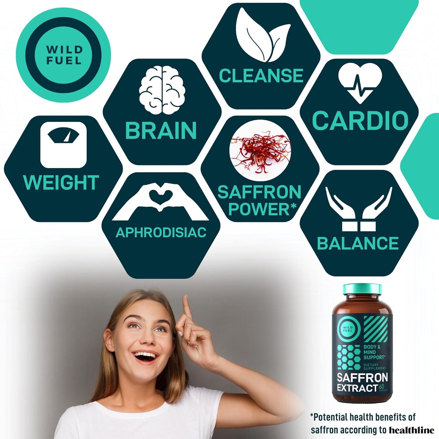 Energy-Boosting Keto Candy and Saffron Extract Supplement for Weight Loss - WILD FUEL Bundle