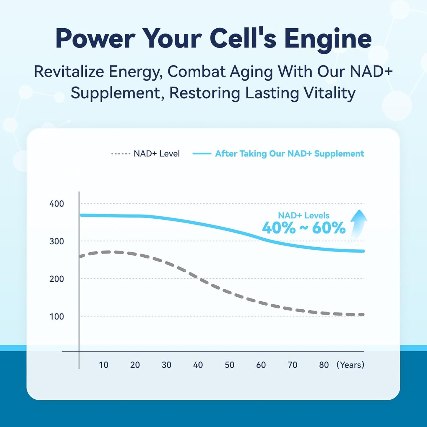 Energy-Boosting NAD & Shilajit Gummies Bundle for Metabolism, Immunity & Stamina - Supports Healthy Aging