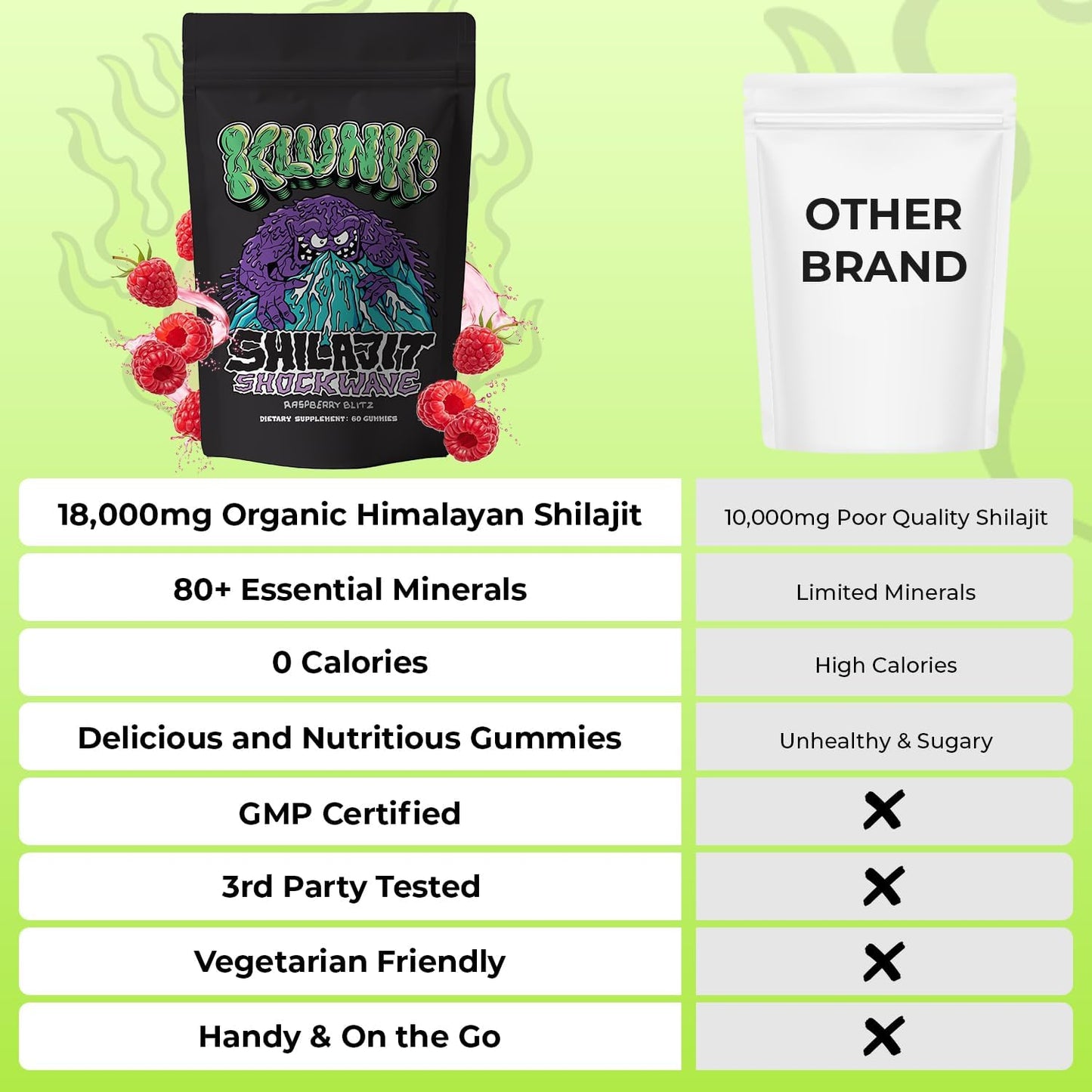 Energy-Boosting Shilajit Gummies with 18,000mg Himalayan Shilajit - Enhanced Stamina, Muscle Recovery, and 80+ Trace Minerals - Raspberry Flavor, 60 Gummies