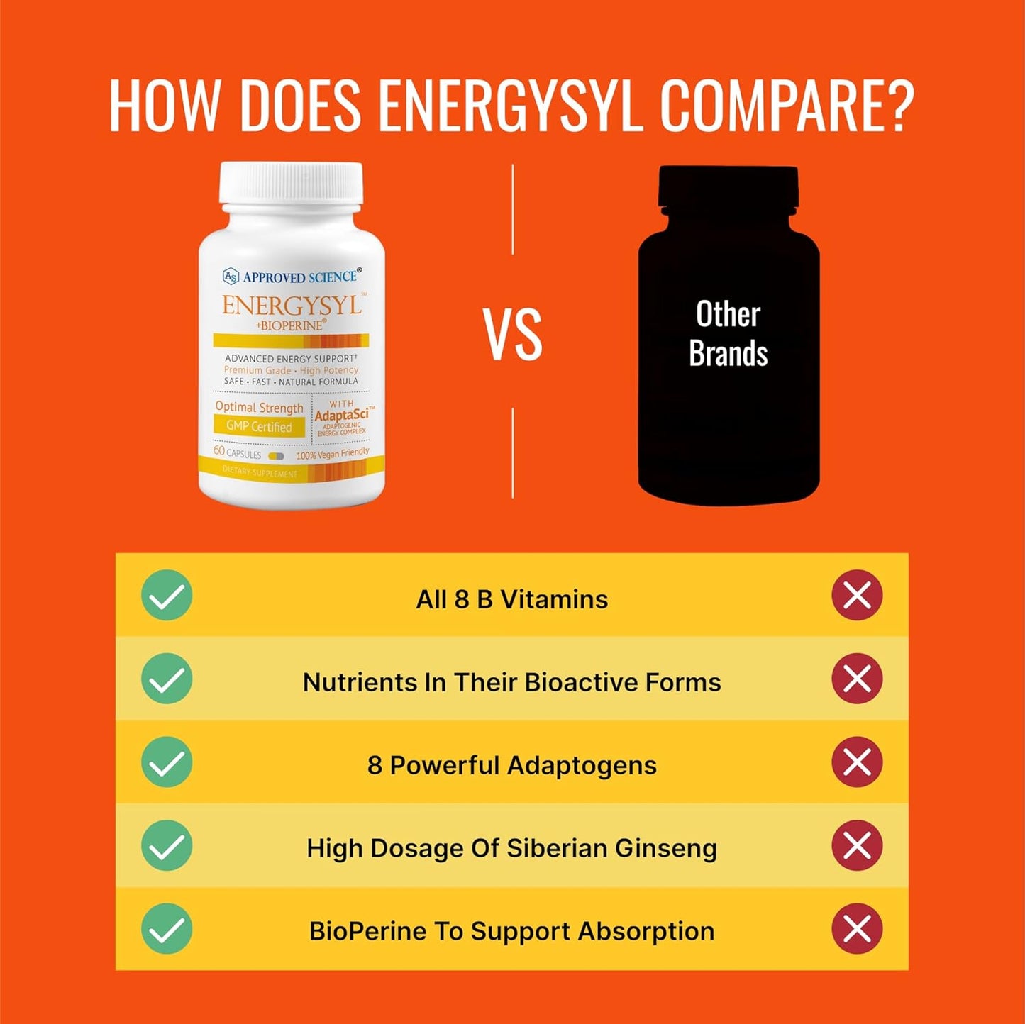 Energysyl Caffeine-Free Supplement with Adaptogens, B Vitamins, Bioperine - 1 Month Supply - 60 Capsules - USA Made