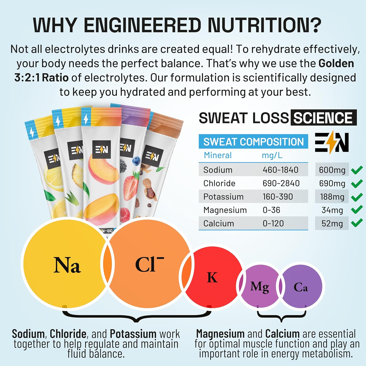 Engineered Nutrition EN Lemonade Electrolyte Powder Packets - Keto Hydration, Zero Cal, Vegan, Non-GMO, Organic, Gluten-Free - 18 CT